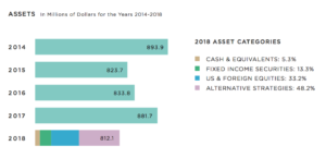 assets-categories