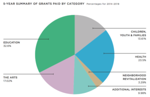 grants-paid-category